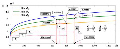 The Failure Intensity Estimation of Repairable Systems in Dynamic ...