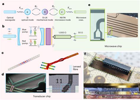 Image result for Clojure Transducer