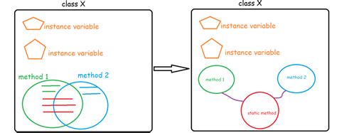 Python Static Method 的图像结果
