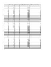 Image result for Excel Tutorial 7 Case Problem 2