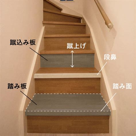 空間を繋ぐ階段の名前や種類、魅力まで。 | 東京・都心の注文住宅設計アーキブラスト
