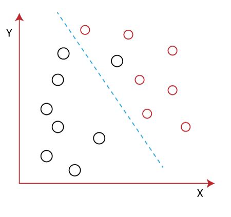 Image result for LDA Using Python