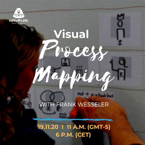 Image result for Visual Process Mapping
