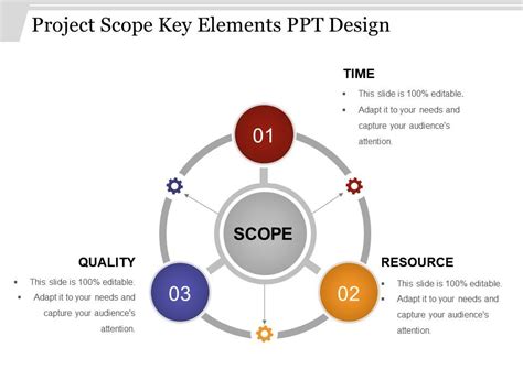 Image result for Project Scope Elements