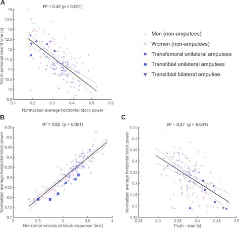 Image result for Examples of Linear Regression