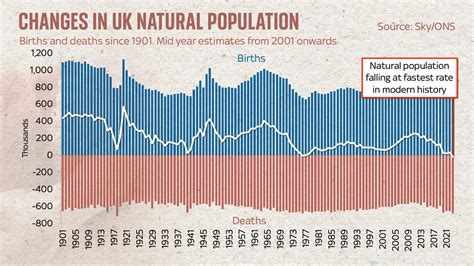 Britain's demographic is in the process of dramatic change - and what's ...
