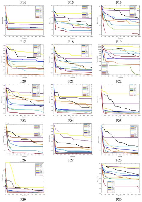 Improved Zebra Optimization Algorithm with Multi Strategy Fusion and ...