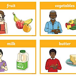 BSL, Sign Language, Food and Drink, Communication, Flashcards
