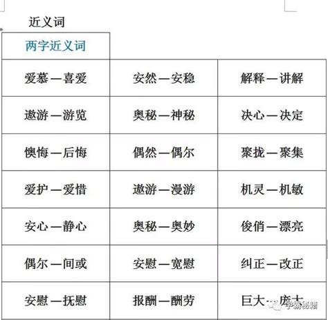 小学1-6年级：单字+双字+四字近义词和反义词大全，留给孩子_语文