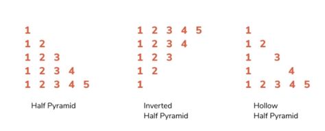 Print the Pyramid of Numbers Using for Loops 的图像结果