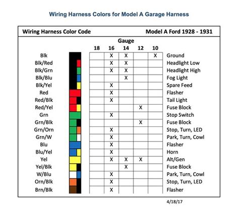 Image result for Car Wiring Color Code