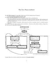Two-Phase Method Problems 的图像结果