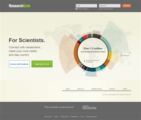 Image result for ResearchGate Net