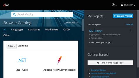 Image result for Single Node OpenShift