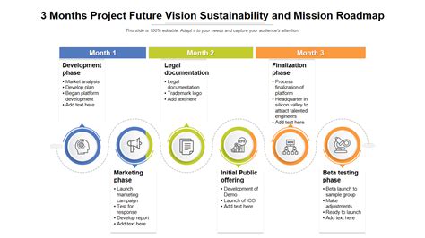 Image result for Project Vision Examples