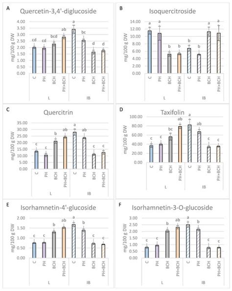 Sustainability | An Open Access Journal from MDPI