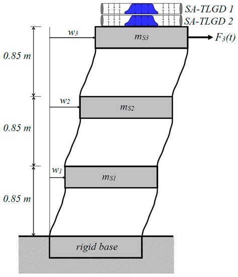 A Novel Single Tube Semi-Active Tuned Liquid Gas Damper for Suppressing ...