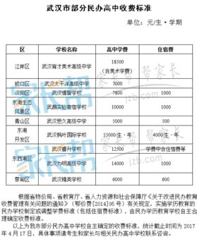 预告|2023年武汉高中招生线上咨询会，4月28日公办普高专场开播_家长_新闻_直播