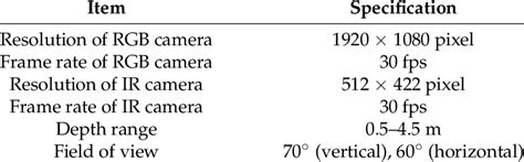 Image result for Kinect Version 2 Sensor
