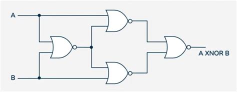 Logic Design - HPTU Exam Helper