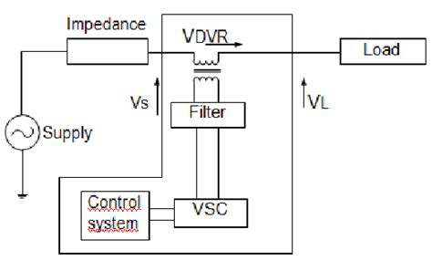 Image result for DVR Tutorial