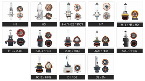 How to install H7 LED Bulb? | H7 LED Bulbs Install Guide