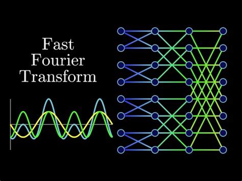Image result for Fast Fourier Transform Algorithm
