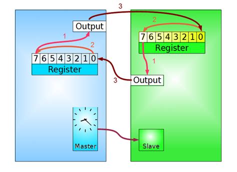 Image result for SPI Programming Tutorial