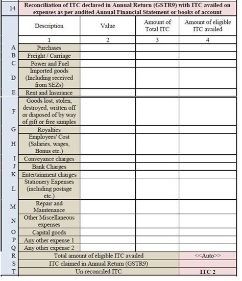 Analysis of GST Audit Report Form GSTR-9C | Audit Report Form GSTR-9C ...