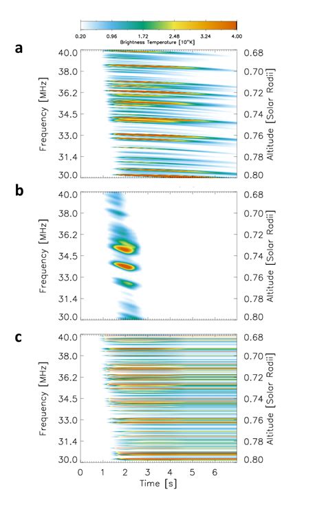 Spectral Dynamic 的图像结果