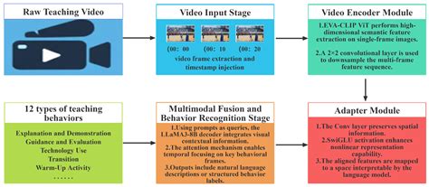 A Dynamic Precision Evaluation System for Physical Education Classroom ...