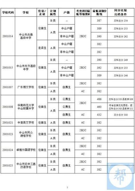 邯郸市教育考试院：2022河北邯郸中考成绩查询入口、查分网站