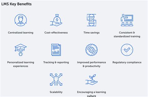 Advantages of Learning Management System 的图像结果