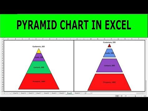 Image result for How to Do Pyramid Chart Using Word
