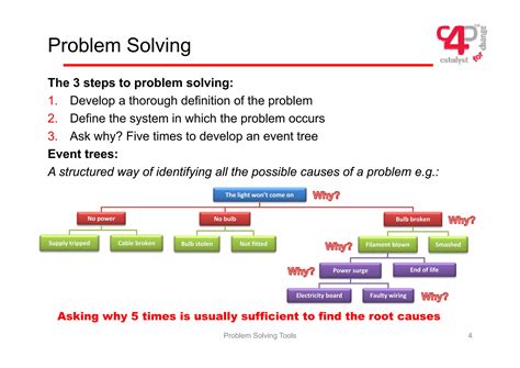 Tools Used When Solving a Problem 的图像结果