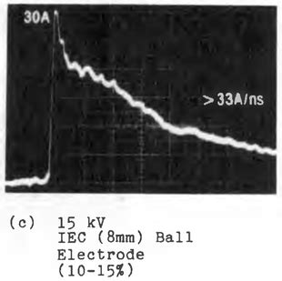 Image result for static shock voltage level