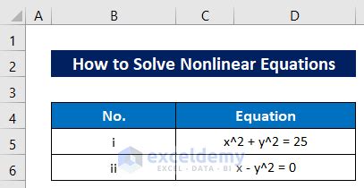 Excel Solver Nonlinear 的图像结果