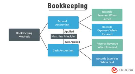 Bookkeeping Examples 的图像结果