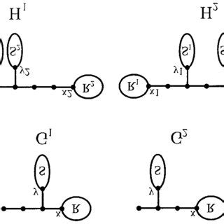 Image result for Molecular Identity Graphs