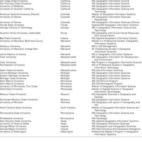 Geographic Information Systems Programs 的图像结果