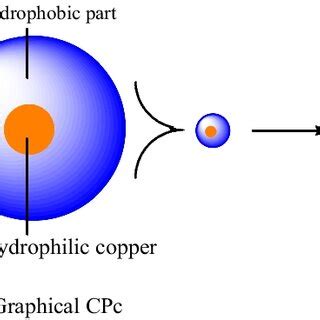 Image result for CPC Rank Structure