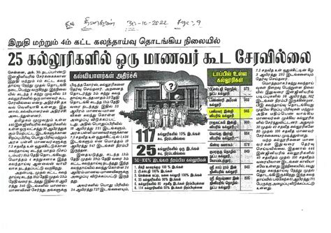 Panimalar Engineering College