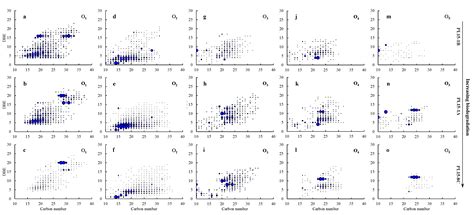 Characterization of Severely Biodegraded Crude Oils Using Negative-Ion ...