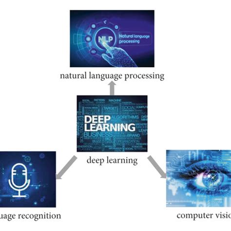 Image result for Deep Learning Apps