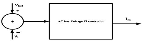 Power Quality Analysis by H-Bridge DSTATCOM Control by Icosθ and ESRF ...