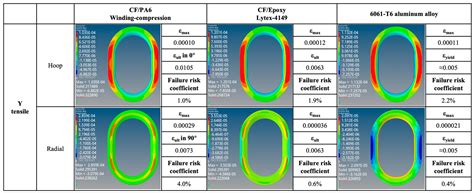 Continuous CF/PA6 Composite Aircraft Window Frame Manufactured via a ...