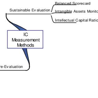 Economic Knowledge 的图像结果