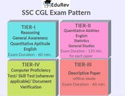 SSC CGL Exam Pattern 2025 for Tier 1 and Tier 2 (Revised) PDF Download