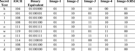 Image result for Example of Basic Text Algorithm