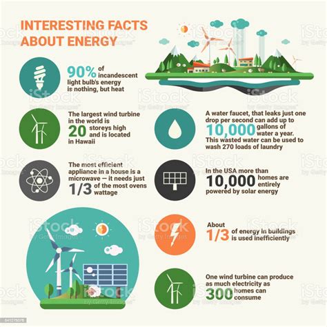 Interesting Facts About Ecology Flat Design Infographics Poster Stock ...
